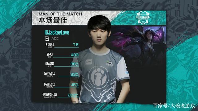 回放里的P